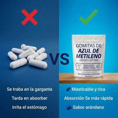 GOMITAS DE AZUL DE METILENO PARA EL ALIVIO DEL DOLOR ARTICULAR, NERVIOSO Y EL DESENFOQUE MENTAL