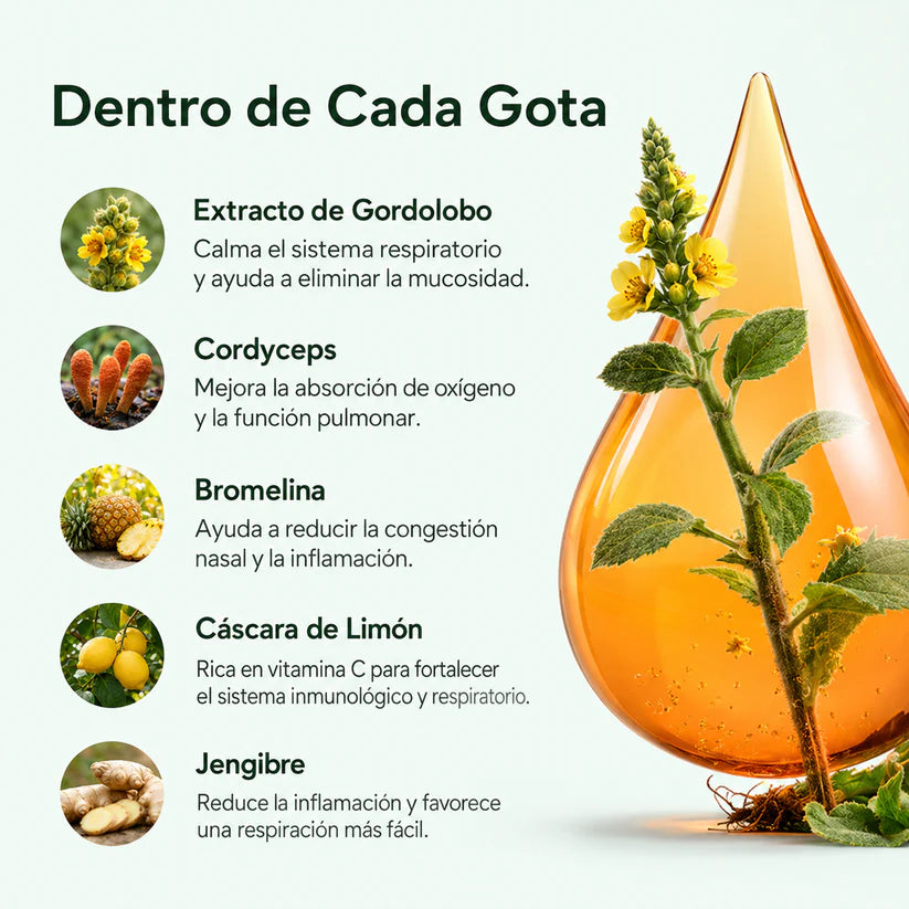 ZELENIA DROPS® | Respirá con más comodidad. Viví con más tranquilidad.