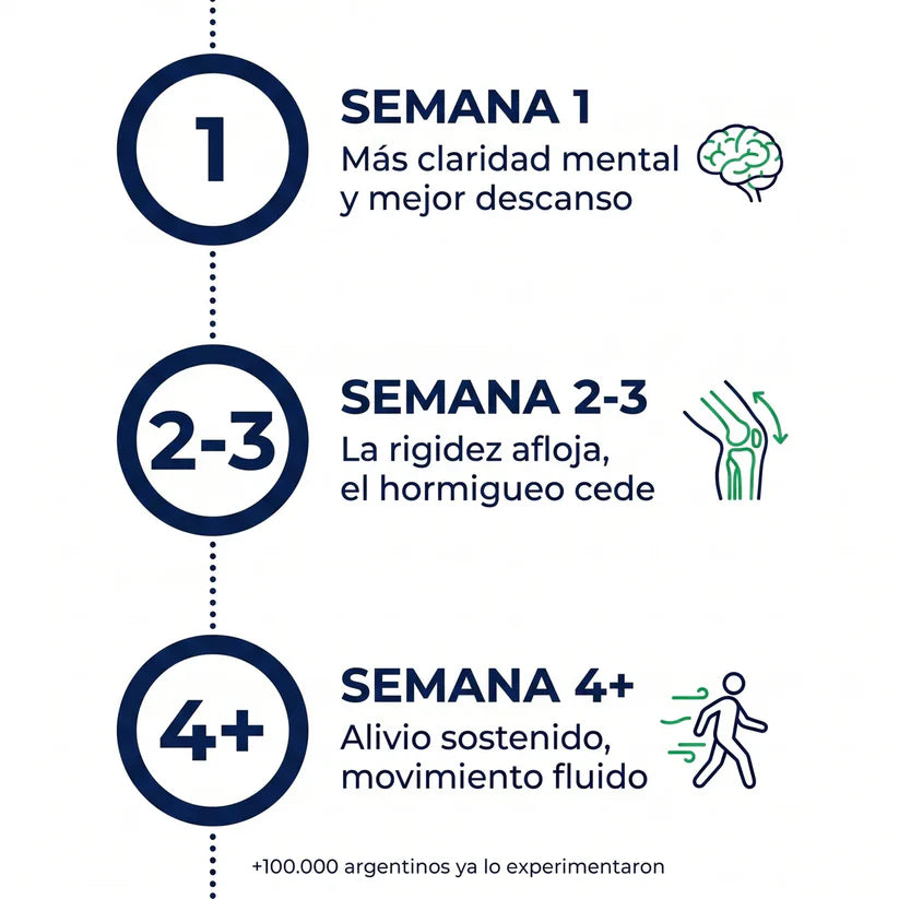 GOMITAS DE AZUL DE METILENO PARA EL ALIVIO DEL DOLOR ARTICULAR, NERVIOSO Y EL DESENFOQUE MENTAL