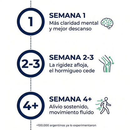 GOMITAS DE AZUL DE METILENO PARA EL ALIVIO DEL DOLOR ARTICULAR, NERVIOSO Y EL DESENFOQUE MENTAL