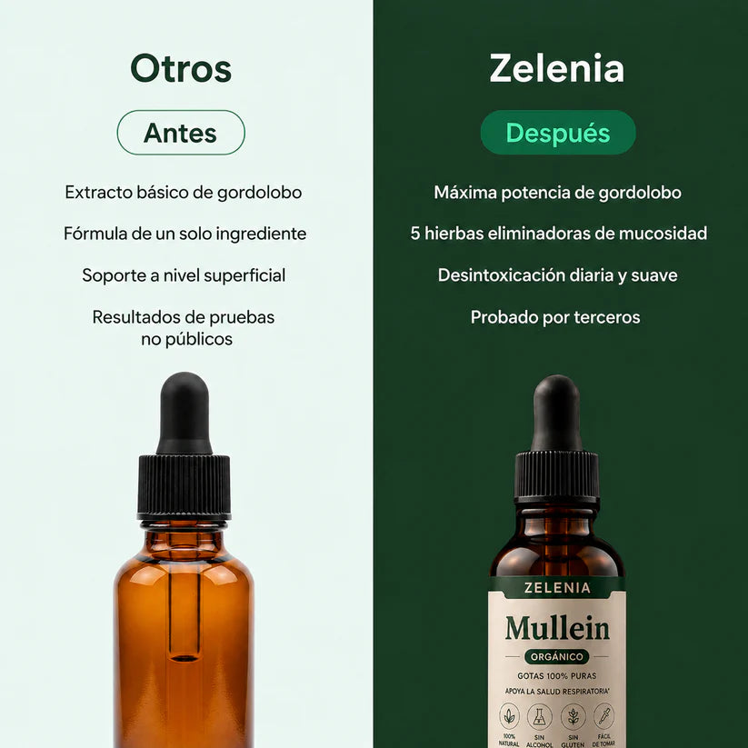 ZELENIA DROPS® | Respirá con más comodidad. Viví con más tranquilidad.
