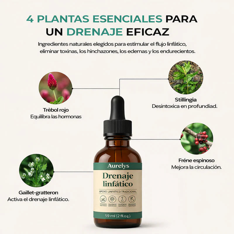 Aurelys™ Drenaje Linfatico | Piernas Ligeras en 7 Días — sin dietas, sin masajes, sin esfuerzo