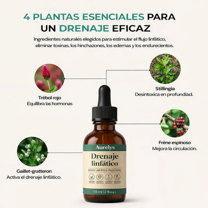 Aurelys™ Drenaje Linfatico | Piernas Ligeras en 7 Días — sin dietas, sin masajes, sin esfuerzo