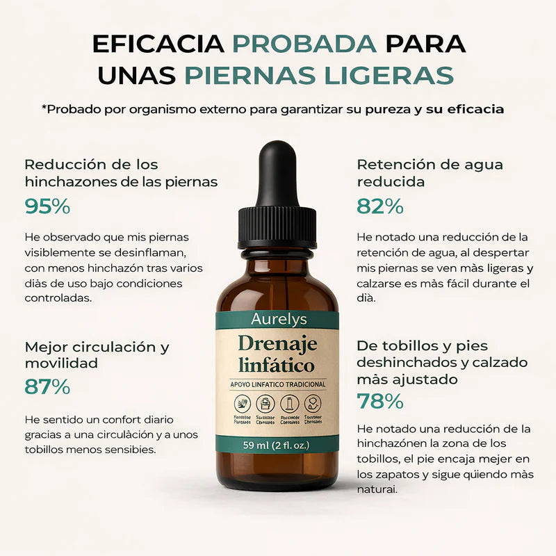Aurelys™ Drenaje Linfatico | Piernas Ligeras en 7 Días — sin dietas, sin masajes, sin esfuerzo