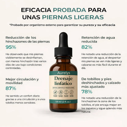 Aurelys™ Drenaje Linfatico | Piernas Ligeras en 7 Días — sin dietas, sin masajes, sin esfuerzo