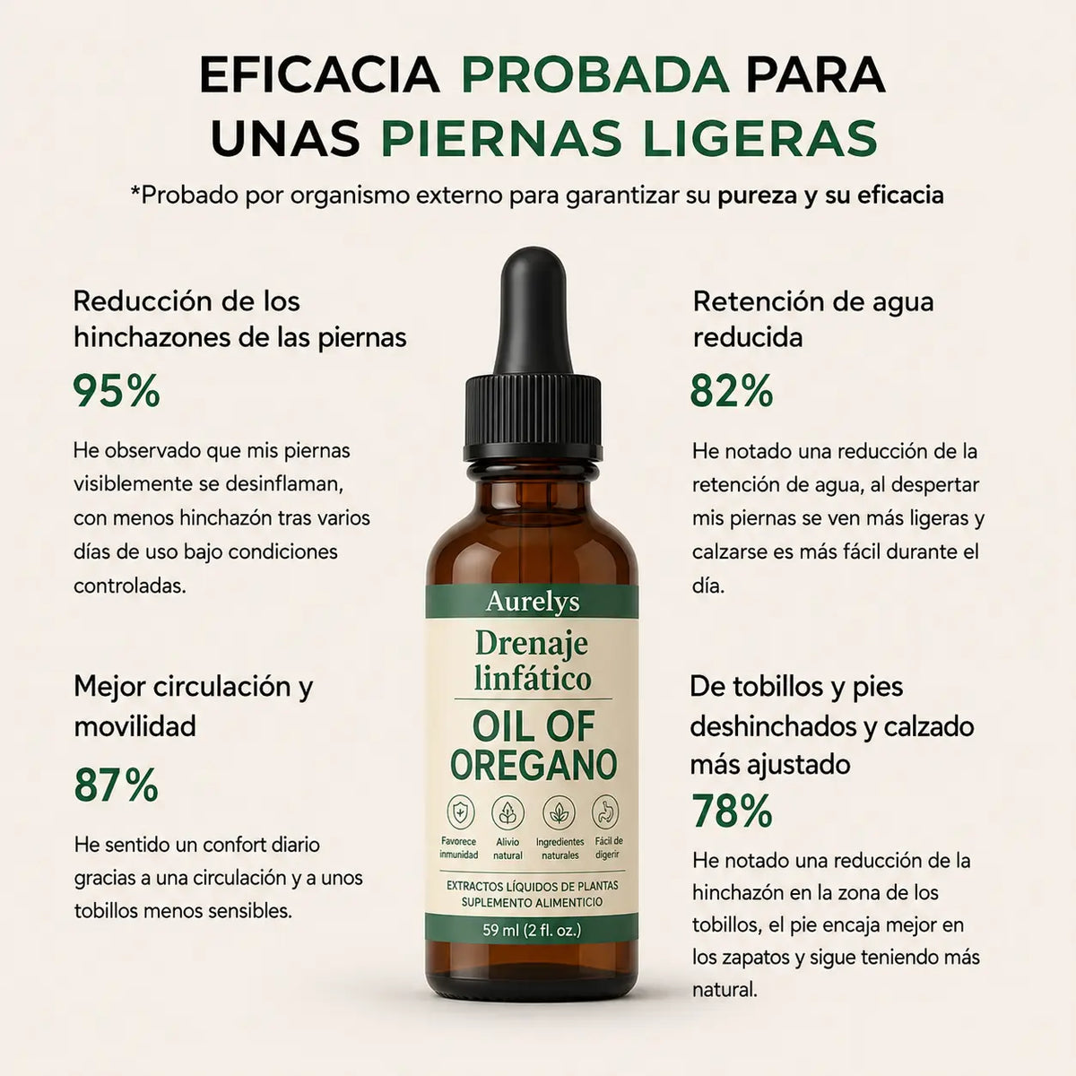OIL OF OREGANO™ Drenaje Linfatico | Piernas Ligeras en 7 Días — sin dietas, sin masajes, sin esfuerzo