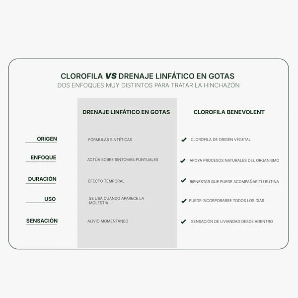 Clorofila Benevolent | Olvidate de la hinchazón en días
