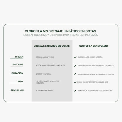 Clorofila Benevolent | Olvidate de la hinchazón en días