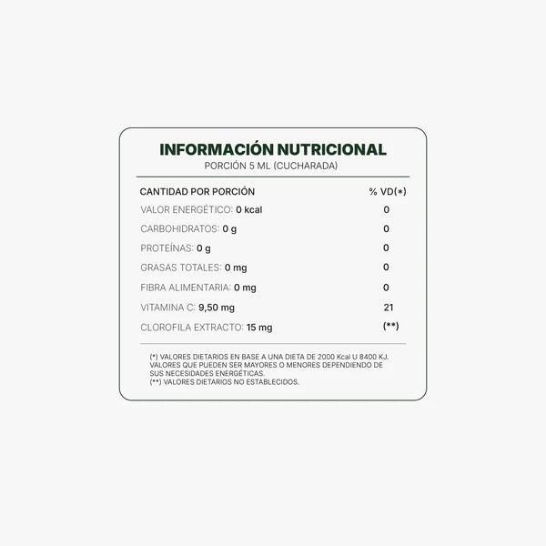 Clorofila Benevolent | Olvidate de la hinchazón en días
