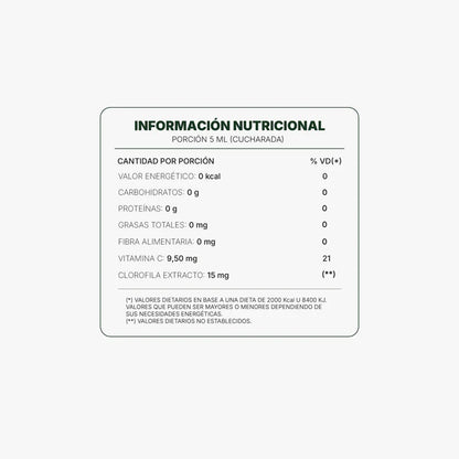 Clorofila Benevolent | Olvidate de la hinchazón en días